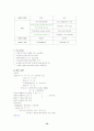 교육학서브노트 12페이지