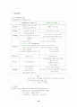 교육학서브노트 29페이지