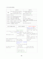 교육학서브노트 39페이지