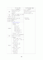 교육학서브노트 56페이지