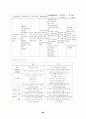 교육학서브노트 60페이지