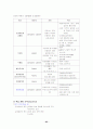 교육학서브노트 63페이지