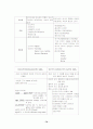 교육학서브노트 70페이지