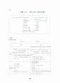 교육학서브노트 92페이지