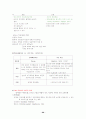 교육학서브노트 98페이지