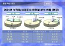 품질 관리와 품질 확보 방안-건설사 사례 중심으로 8페이지