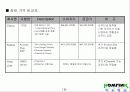 인터넷 전화 VoIP(Voice over Internet Protocol) 기술 및 사업 계획서 10페이지