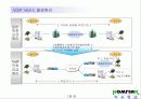인터넷 전화 VoIP(Voice over Internet Protocol) 기술 및 사업 계획서 11페이지