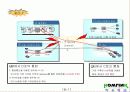 인터넷 전화 VoIP(Voice over Internet Protocol) 기술 및 사업 계획서 13페이지