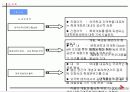 축제 및 행사 준비 기획서 작성법의 이해 -세계 민속 문화 축전 사례 중심으로 7페이지