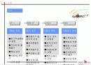 축제 및 행사 준비 기획서 작성법의 이해 -세계 민속 문화 축전 사례 중심으로 22페이지