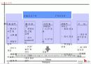 축제 및 행사 준비 기획서 작성법의 이해 -세계 민속 문화 축전 사례 중심으로 25페이지