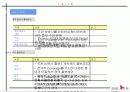 축제 및 행사 준비 기획서 작성법의 이해 -세계 민속 문화 축전 사례 중심으로 37페이지