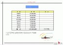 축제 및 행사 준비 기획서 작성법의 이해 -세계 민속 문화 축전 사례 중심으로 41페이지