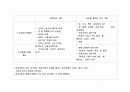 고지혈증 7페이지
