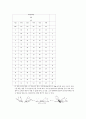 [화학실험]유리세공 3페이지