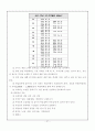 일년 동안의 학급 운영의 실제 28페이지