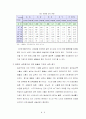 건강에 영향을 미치는 요인 - 현대인의 식생활과 건강 4페이지