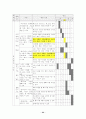 정보소양교육을 활용한 연간 계획 수립 - 컴퓨터 및 실과 교과서 분석과 재구성 방향 22페이지
