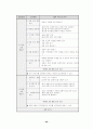 정보소양교육을 활용한 연간 계획 수립 - 컴퓨터 및 실과 교과서 분석과 재구성 방향 26페이지