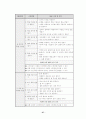 정보소양교육을 활용한 연간 계획 수립 - 컴퓨터 및 실과 교과서 분석과 재구성 방향 27페이지