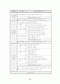 정보소양교육을 활용한 연간 계획 수립 - 컴퓨터 및 실과 교과서 분석과 재구성 방향 30페이지