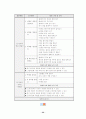 정보소양교육을 활용한 연간 계획 수립 - 컴퓨터 및 실과 교과서 분석과 재구성 방향 32페이지