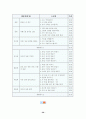 정보소양교육을 활용한 연간 계획 수립 - 컴퓨터 및 실과 교과서 분석과 재구성 방향 36페이지