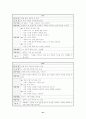 정보소양교육을 활용한 연간 계획 수립 - 컴퓨터 및 실과 교과서 분석과 재구성 방향 41페이지