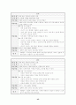 정보소양교육을 활용한 연간 계획 수립 - 컴퓨터 및 실과 교과서 분석과 재구성 방향 42페이지