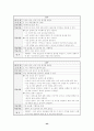 정보소양교육을 활용한 연간 계획 수립 - 컴퓨터 및 실과 교과서 분석과 재구성 방향 44페이지