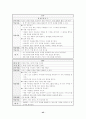 정보소양교육을 활용한 연간 계획 수립 - 컴퓨터 및 실과 교과서 분석과 재구성 방향 45페이지
