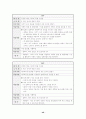 정보소양교육을 활용한 연간 계획 수립 - 컴퓨터 및 실과 교과서 분석과 재구성 방향 46페이지