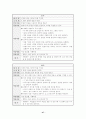 정보소양교육을 활용한 연간 계획 수립 - 컴퓨터 및 실과 교과서 분석과 재구성 방향 47페이지