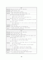 정보소양교육을 활용한 연간 계획 수립 - 컴퓨터 및 실과 교과서 분석과 재구성 방향 48페이지