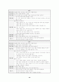 정보소양교육을 활용한 연간 계획 수립 - 컴퓨터 및 실과 교과서 분석과 재구성 방향 49페이지