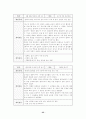 정보소양교육을 활용한 연간 계획 수립 - 컴퓨터 및 실과 교과서 분석과 재구성 방향 55페이지