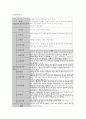 지주막하출혈에 대한 사례연구 4페이지