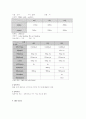 지주막하출혈에 대한 사례연구 5페이지