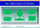 관광학- 정동진 여행에 대한 이해와 분석 3페이지