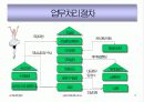 조달청의 기능과 역할에 관한 이해 3페이지