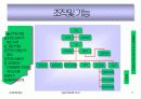 조달청의 기능과 역할에 관한 이해 5페이지