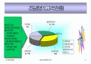 조달청의 기능과 역할에 관한 이해 6페이지