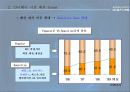 기업 분석-(제임스 딘, 보디 가드) 패션 내의 시장에서의 성공 요인에 관하여 4페이지