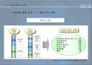기업 분석-(제임스 딘, 보디 가드) 패션 내의 시장에서의 성공 요인에 관하여 5페이지