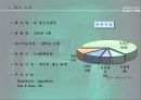 기업 분석-(제임스 딘, 보디 가드) 패션 내의 시장에서의 성공 요인에 관하여 7페이지