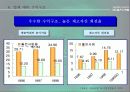기업 분석-(제임스 딘, 보디 가드) 패션 내의 시장에서의 성공 요인에 관하여 12페이지