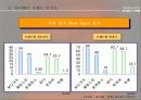 기업 분석-(제임스 딘, 보디 가드) 패션 내의 시장에서의 성공 요인에 관하여 16페이지
