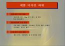 기업 분석-(제임스 딘, 보디 가드) 패션 내의 시장에서의 성공 요인에 관하여 22페이지