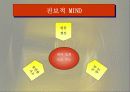 기업 분석-(제임스 딘, 보디 가드) 패션 내의 시장에서의 성공 요인에 관하여 29페이지